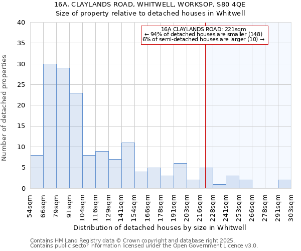 16A, CLAYLANDS ROAD, WHITWELL, WORKSOP, S80 4QE: Size of property relative to detached houses houses in Whitwell