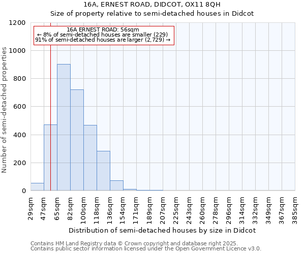 16A, ERNEST ROAD, DIDCOT, OX11 8QH: Size of property relative to semi-detached houses houses in Didcot