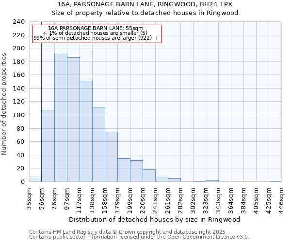 16A, PARSONAGE BARN LANE, RINGWOOD, BH24 1PX: Size of property relative to detached houses houses in Ringwood