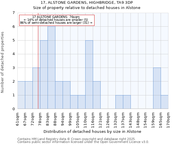 17, ALSTONE GARDENS, HIGHBRIDGE, TA9 3DP: Size of property relative to detached houses houses in Alstone