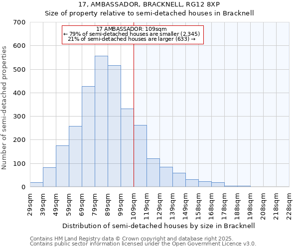17, AMBASSADOR, BRACKNELL, RG12 8XP: Size of property relative to semi-detached houses houses in Bracknell