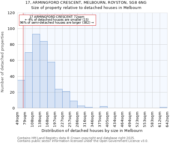 17, ARMINGFORD CRESCENT, MELBOURN, ROYSTON, SG8 6NG: Size of property relative to detached houses houses in Melbourn