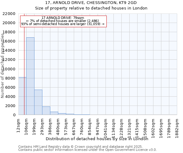 17, ARNOLD DRIVE, CHESSINGTON, KT9 2GD: Size of property relative to detached houses houses in London