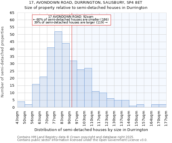 17, AVONDOWN ROAD, DURRINGTON, SALISBURY, SP4 8ET: Size of property relative to semi-detached houses houses in Durrington