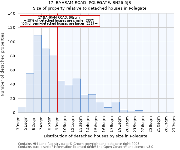 17, BAHRAM ROAD, POLEGATE, BN26 5JB: Size of property relative to detached houses houses in Polegate