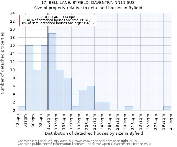 17, BELL LANE, BYFIELD, DAVENTRY, NN11 6US: Size of property relative to detached houses houses in Byfield