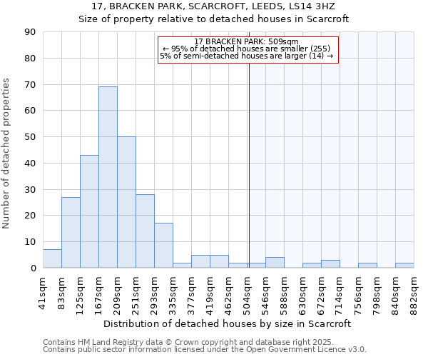 17, BRACKEN PARK, SCARCROFT, LEEDS, LS14 3HZ: Size of property relative to detached houses houses in Scarcroft