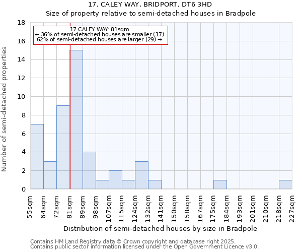 17, CALEY WAY, BRIDPORT, DT6 3HD: Size of property relative to semi-detached houses houses in Bradpole