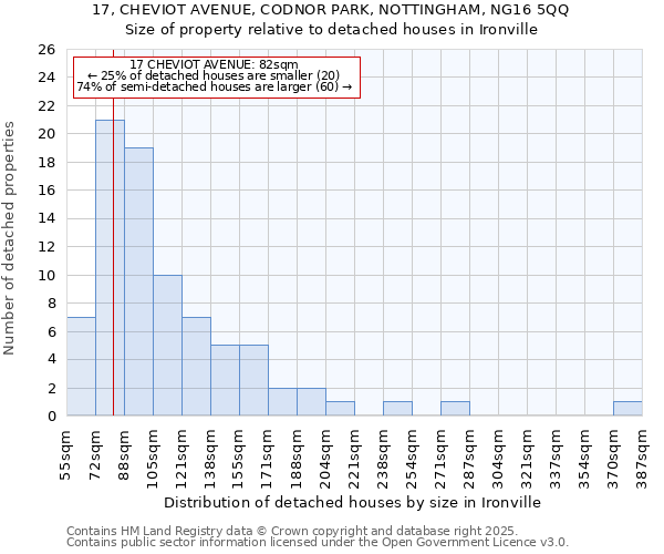 17, CHEVIOT AVENUE, CODNOR PARK, NOTTINGHAM, NG16 5QQ: Size of property relative to detached houses houses in Ironville