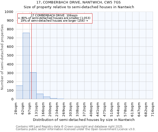 17, COMBERBACH DRIVE, NANTWICH, CW5 7GS: Size of property relative to semi-detached houses houses in Nantwich