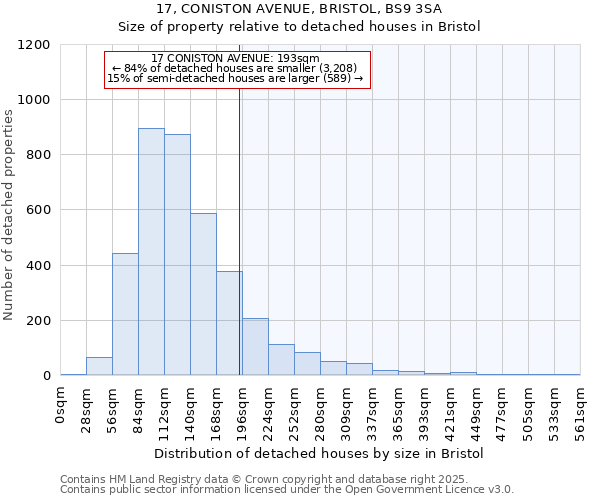 17, CONISTON AVENUE, BRISTOL, BS9 3SA: Size of property relative to detached houses houses in Bristol