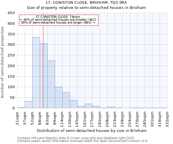 17, CONISTON CLOSE, BRIXHAM, TQ5 0RA: Size of property relative to semi-detached houses houses in Brixham