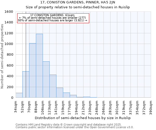 17, CONISTON GARDENS, PINNER, HA5 2JN: Size of property relative to semi-detached houses houses in Ruislip