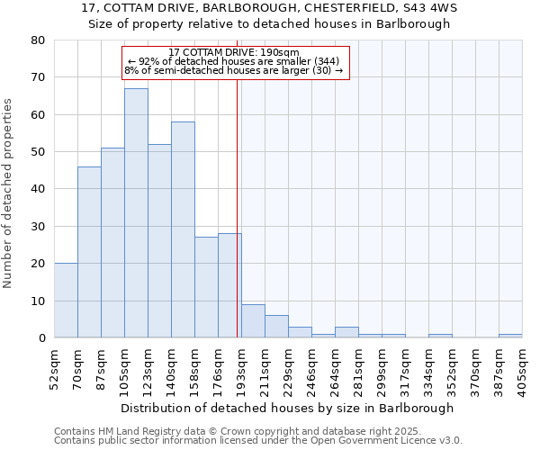 17, COTTAM DRIVE, BARLBOROUGH, CHESTERFIELD, S43 4WS: Size of property relative to detached houses houses in Barlborough