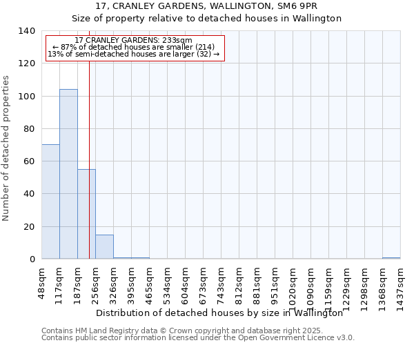 17, CRANLEY GARDENS, WALLINGTON, SM6 9PR: Size of property relative to detached houses houses in Wallington