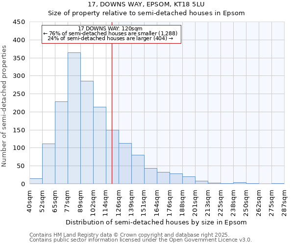 17, DOWNS WAY, EPSOM, KT18 5LU: Size of property relative to semi-detached houses houses in Epsom