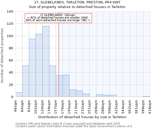 17, GLEBELANDS, TARLETON, PRESTON, PR4 6WF: Size of property relative to detached houses houses in Tarleton