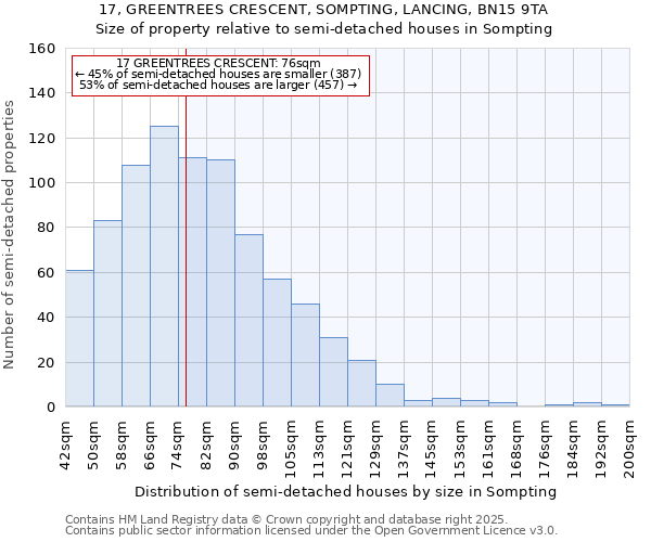 17, GREENTREES CRESCENT, SOMPTING, LANCING, BN15 9TA: Size of property relative to semi-detached houses houses in Sompting