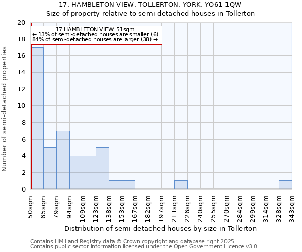 17, HAMBLETON VIEW, TOLLERTON, YORK, YO61 1QW: Size of property relative to semi-detached houses houses in Tollerton