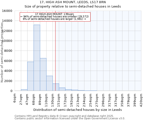17, HIGH ASH MOUNT, LEEDS, LS17 8RN: Size of property relative to semi-detached houses houses in Leeds