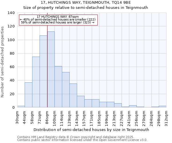 17, HUTCHINGS WAY, TEIGNMOUTH, TQ14 9BE: Size of property relative to semi-detached houses houses in Teignmouth