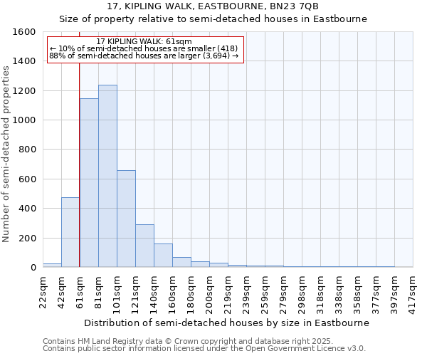 17, KIPLING WALK, EASTBOURNE, BN23 7QB: Size of property relative to semi-detached houses houses in Eastbourne
