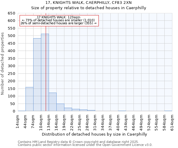 17, KNIGHTS WALK, CAERPHILLY, CF83 2XN: Size of property relative to detached houses houses in Caerphilly