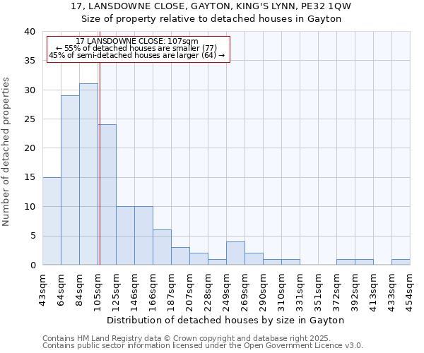 17, LANSDOWNE CLOSE, GAYTON, KING'S LYNN, PE32 1QW: Size of property relative to detached houses houses in Gayton
