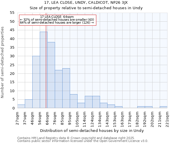 17, LEA CLOSE, UNDY, CALDICOT, NP26 3JX: Size of property relative to semi-detached houses houses in Undy