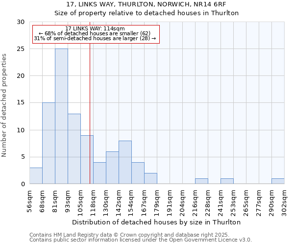 17, LINKS WAY, THURLTON, NORWICH, NR14 6RF: Size of property relative to detached houses houses in Thurlton