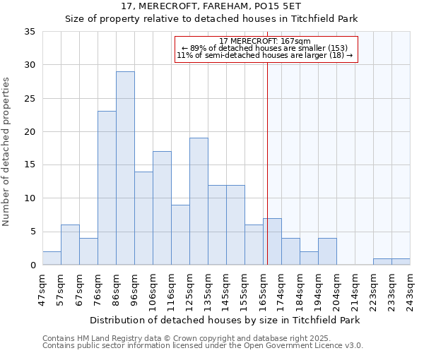 17, MERECROFT, FAREHAM, PO15 5ET: Size of property relative to detached houses houses in Titchfield Park
