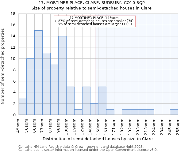 17, MORTIMER PLACE, CLARE, SUDBURY, CO10 8QP: Size of property relative to semi-detached houses houses in Clare