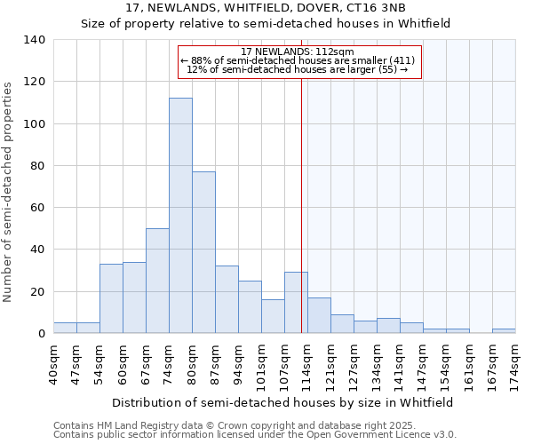 17, NEWLANDS, WHITFIELD, DOVER, CT16 3NB: Size of property relative to semi-detached houses houses in Whitfield