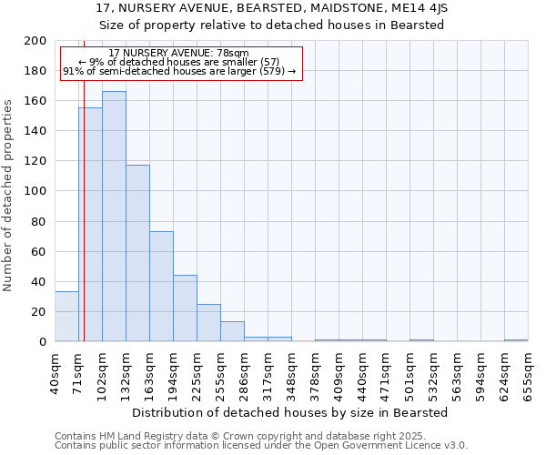 17, NURSERY AVENUE, BEARSTED, MAIDSTONE, ME14 4JS: Size of property relative to detached houses houses in Bearsted