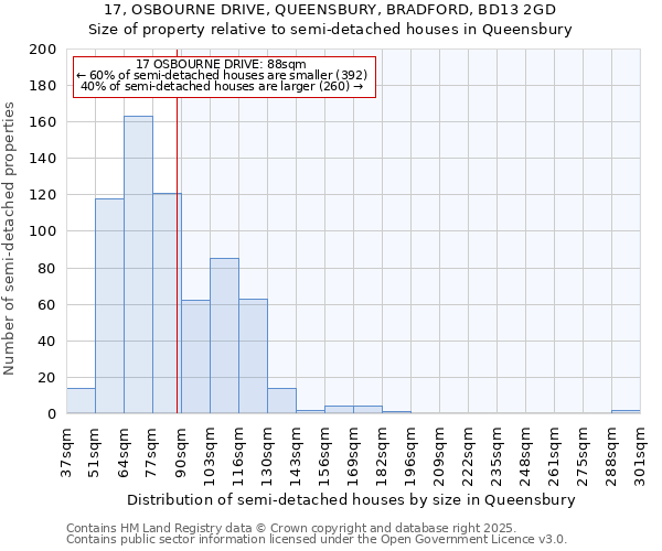 17, OSBOURNE DRIVE, QUEENSBURY, BRADFORD, BD13 2GD: Size of property relative to semi-detached houses houses in Queensbury