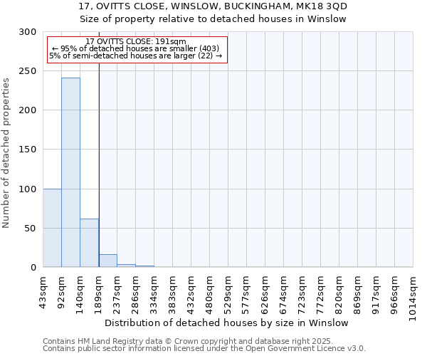 17, OVITTS CLOSE, WINSLOW, BUCKINGHAM, MK18 3QD: Size of property relative to detached houses houses in Winslow