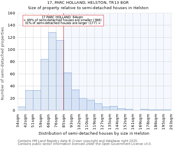 17, PARC HOLLAND, HELSTON, TR13 8GR: Size of property relative to semi-detached houses houses in Helston