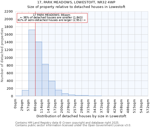 17, PARK MEADOWS, LOWESTOFT, NR32 4WP: Size of property relative to detached houses houses in Lowestoft