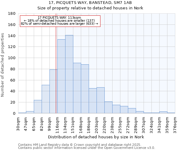 17, PICQUETS WAY, BANSTEAD, SM7 1AB: Size of property relative to detached houses houses in Nork