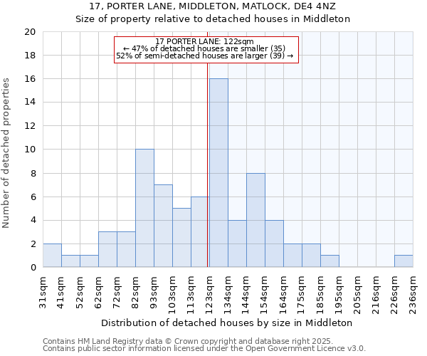 17, PORTER LANE, MIDDLETON, MATLOCK, DE4 4NZ: Size of property relative to detached houses houses in Middleton