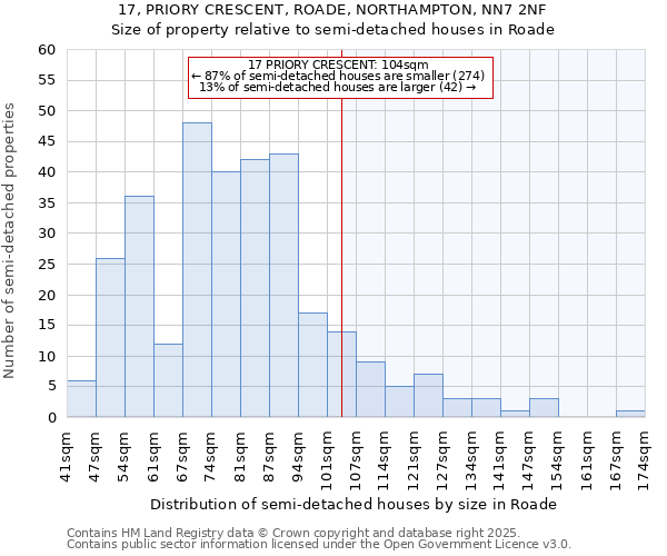 17, PRIORY CRESCENT, ROADE, NORTHAMPTON, NN7 2NF: Size of property relative to semi-detached houses houses in Roade