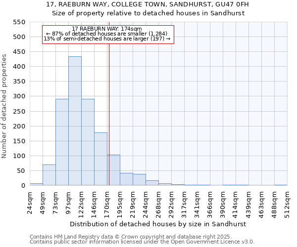 17, RAEBURN WAY, COLLEGE TOWN, SANDHURST, GU47 0FH: Size of property relative to detached houses houses in Sandhurst