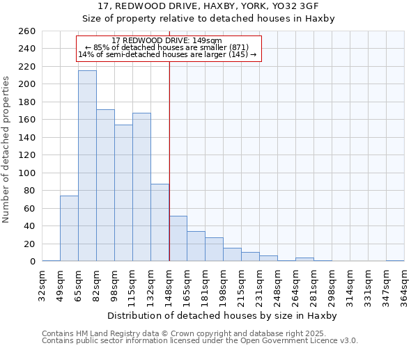 17, REDWOOD DRIVE, HAXBY, YORK, YO32 3GF: Size of property relative to detached houses houses in Haxby