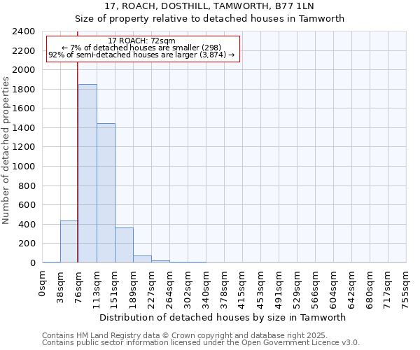 17, ROACH, DOSTHILL, TAMWORTH, B77 1LN: Size of property relative to detached houses houses in Tamworth