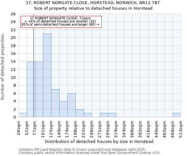 17, ROBERT NORGATE CLOSE, HORSTEAD, NORWICH, NR12 7BT: Size of property relative to detached houses houses in Horstead