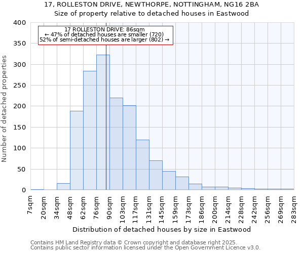 17, ROLLESTON DRIVE, NEWTHORPE, NOTTINGHAM, NG16 2BA: Size of property relative to detached houses houses in Eastwood