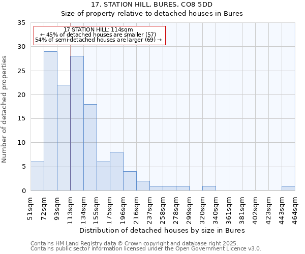 17, STATION HILL, BURES, CO8 5DD: Size of property relative to detached houses houses in Bures