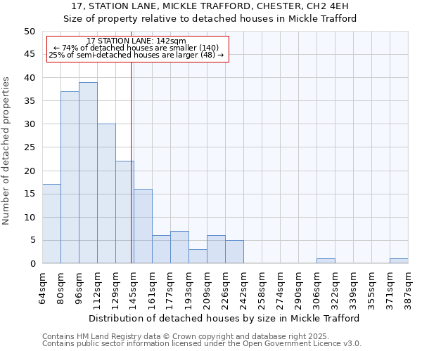 17, STATION LANE, MICKLE TRAFFORD, CHESTER, CH2 4EH: Size of property relative to detached houses houses in Mickle Trafford