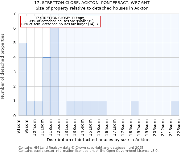 17, STRETTON CLOSE, ACKTON, PONTEFRACT, WF7 6HT: Size of property relative to detached houses houses in Ackton