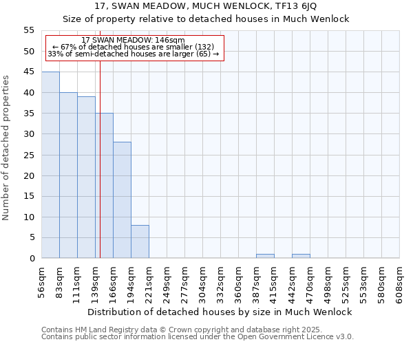 17, SWAN MEADOW, MUCH WENLOCK, TF13 6JQ: Size of property relative to detached houses houses in Much Wenlock